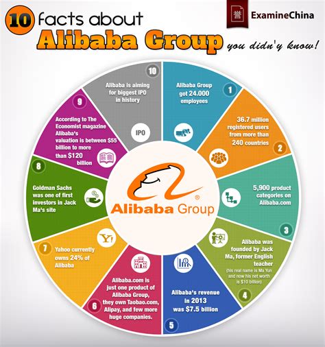 alibabacom|all categories